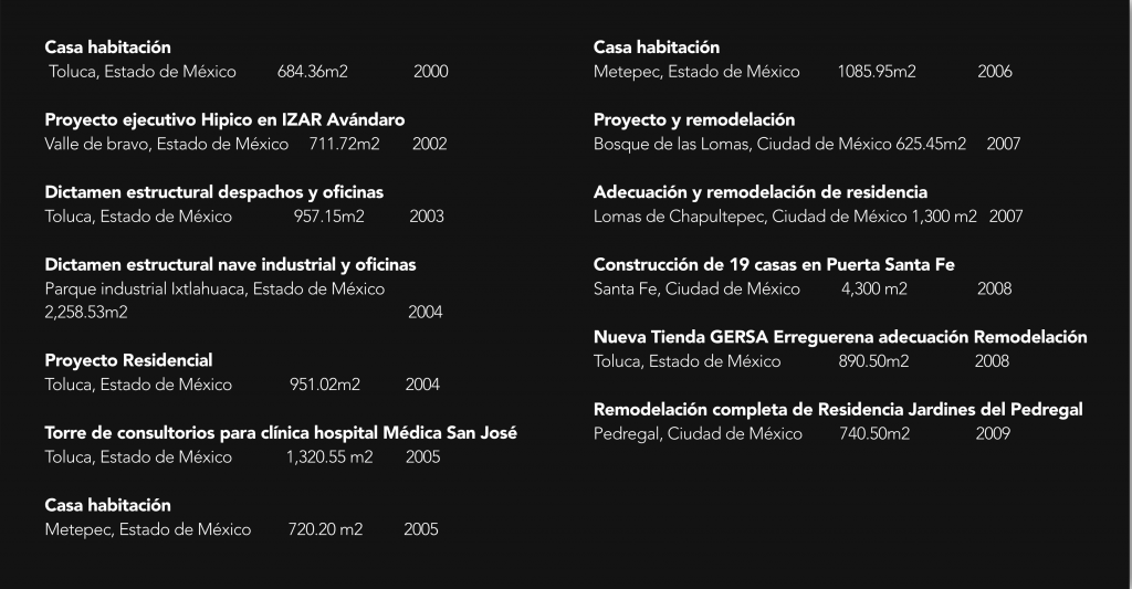 Yurrieta Arquitectos — 2000 e1617248848983 1024x533 1
